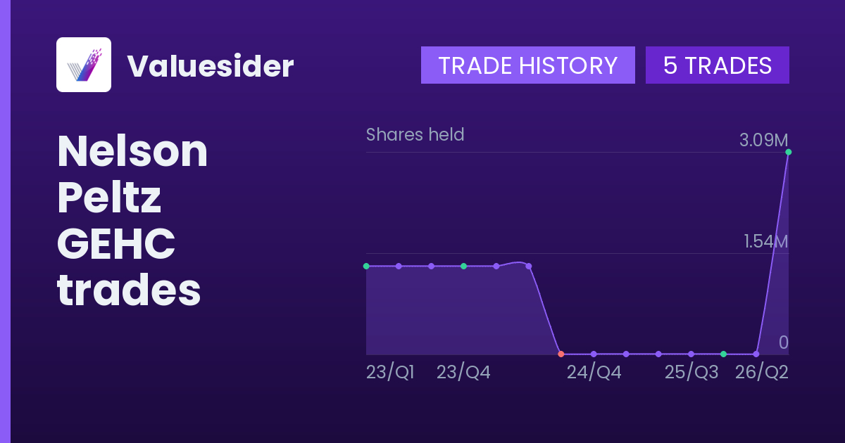 Nelson Peltz shares of GEHC by quarter