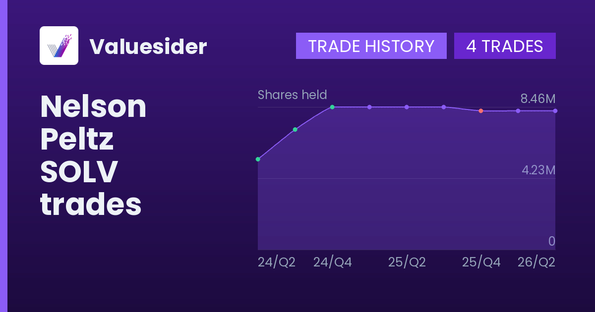 Nelson Peltz shares of SOLV by quarter