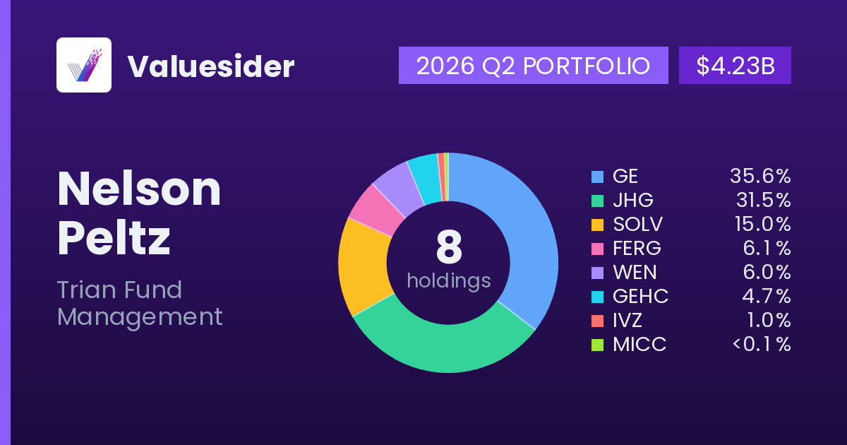 Nelson Peltz top holdings, 2026 Q2
