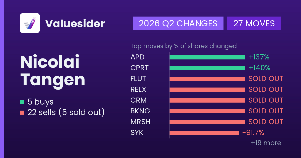 Nicolai Tangen buys and sells, 2026 Q2