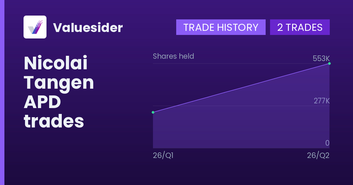 Nicolai Tangen shares of APD by quarter