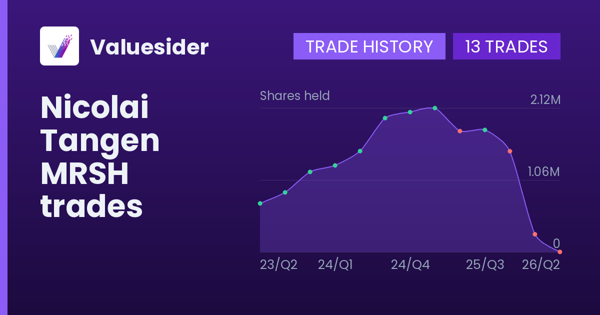 Nicolai Tangen shares of MRSH by quarter