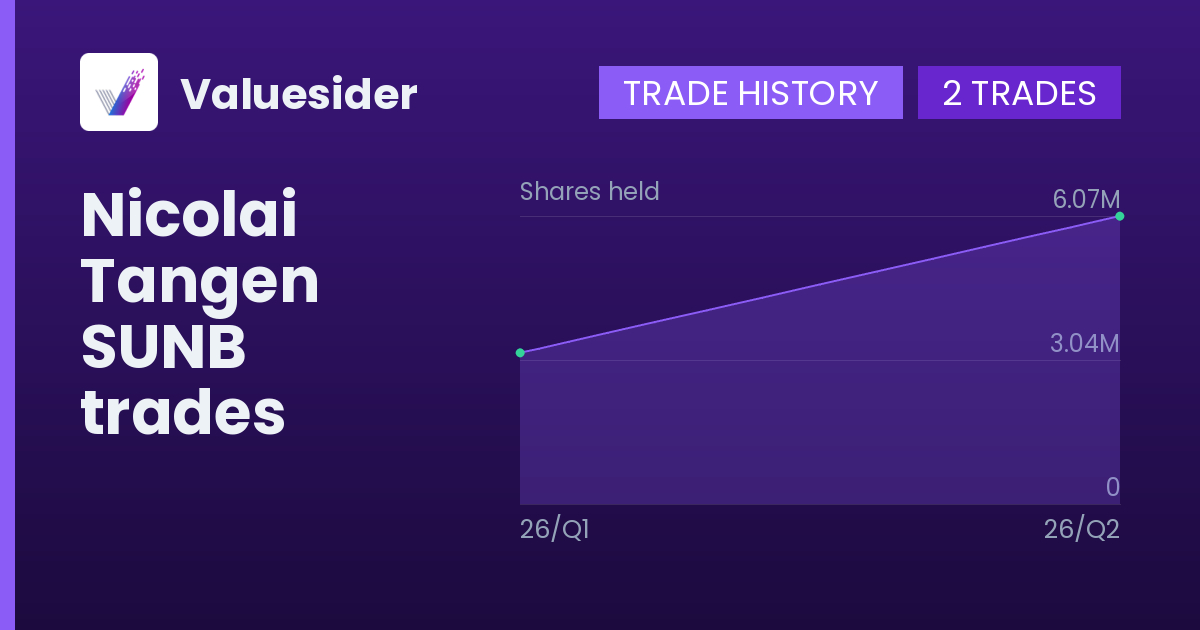 Nicolai Tangen shares of SUNB by quarter