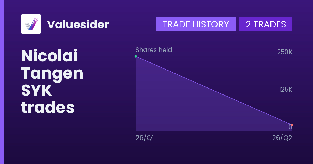 Nicolai Tangen shares of SYK by quarter
