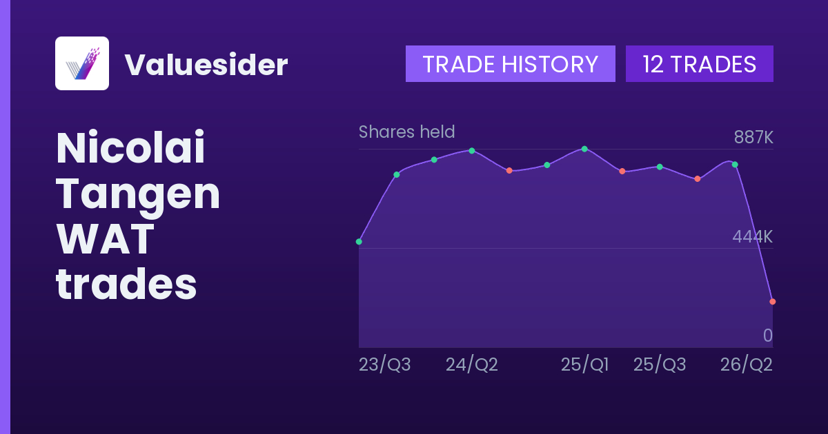 Nicolai Tangen shares of WAT by quarter