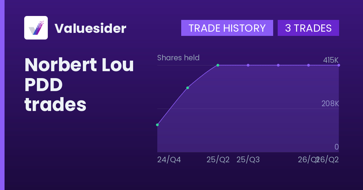 Norbert Lou shares of PDD by quarter