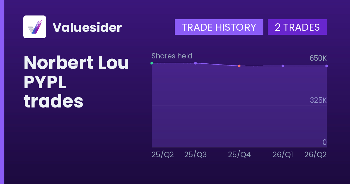 Norbert Lou shares of PYPL by quarter
