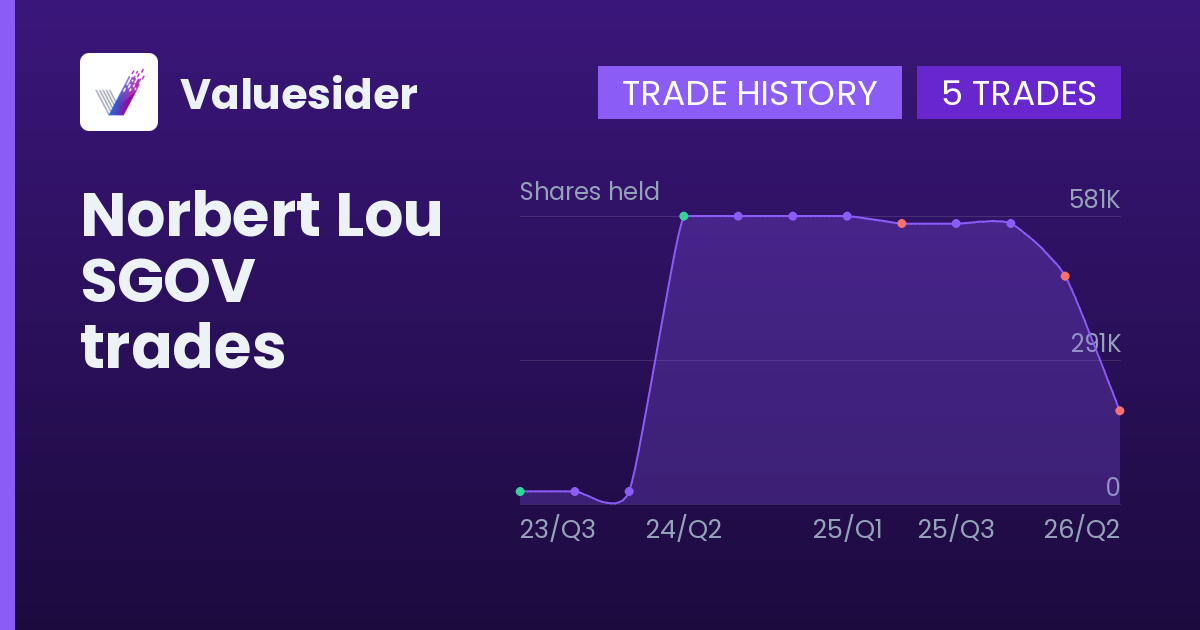 Norbert Lou shares of SGOV by quarter