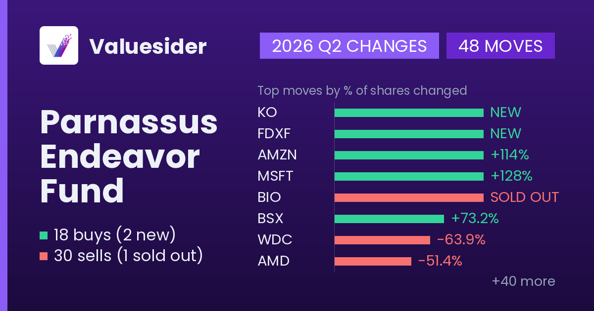 Parnassus Endeavor Fund buys and sells, 2026 Q2