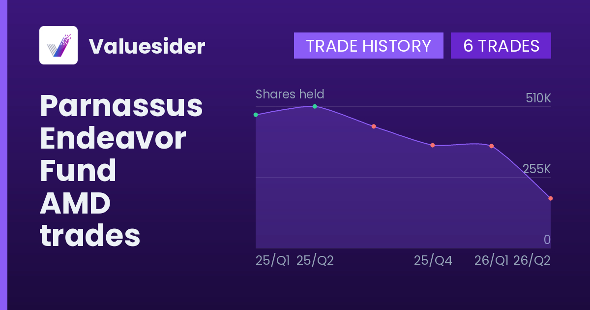 Parnassus Endeavor Fund shares of AMD by quarter