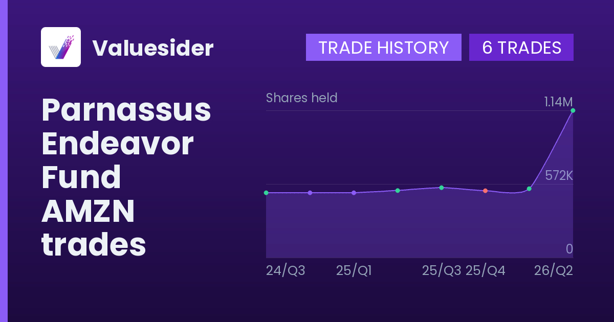 Parnassus Endeavor Fund shares of AMZN by quarter