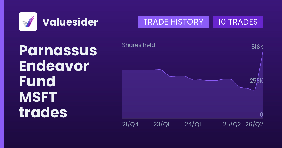 Parnassus Endeavor Fund shares of MSFT by quarter