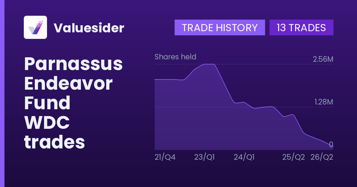 Parnassus Endeavor Fund shares of WDC by quarter