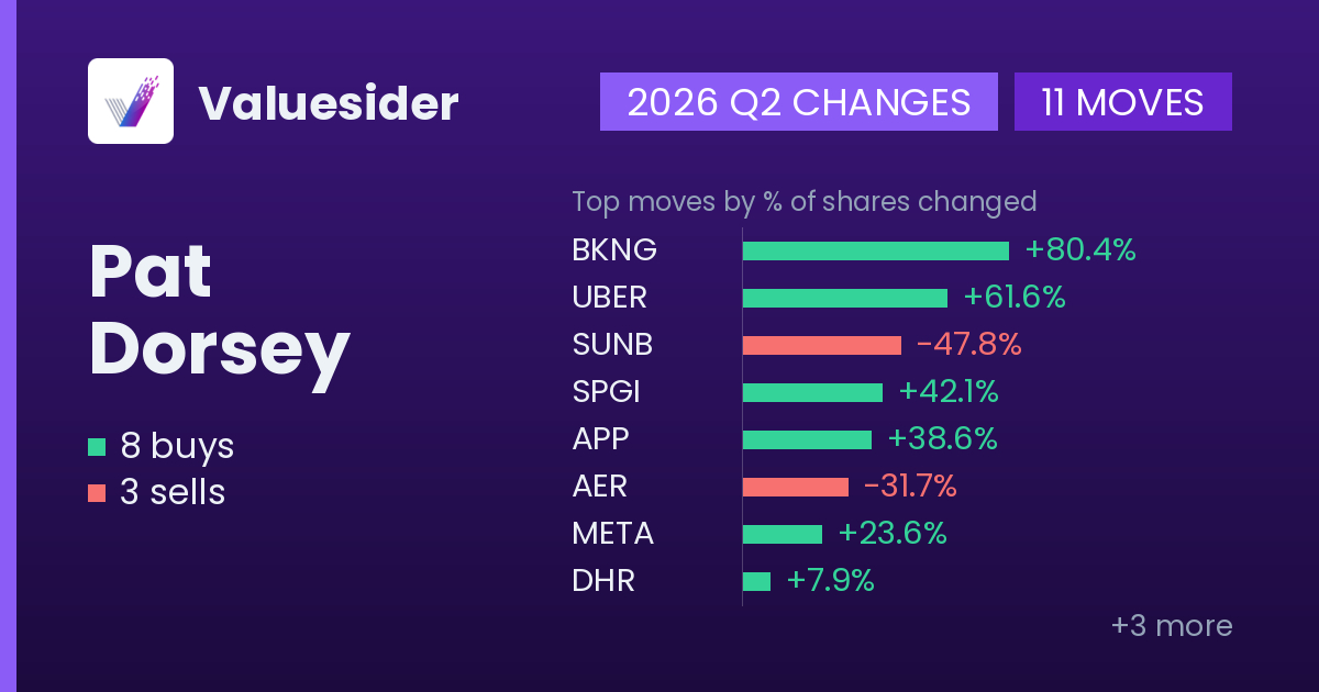 Pat Dorsey buys and sells, 2026 Q2