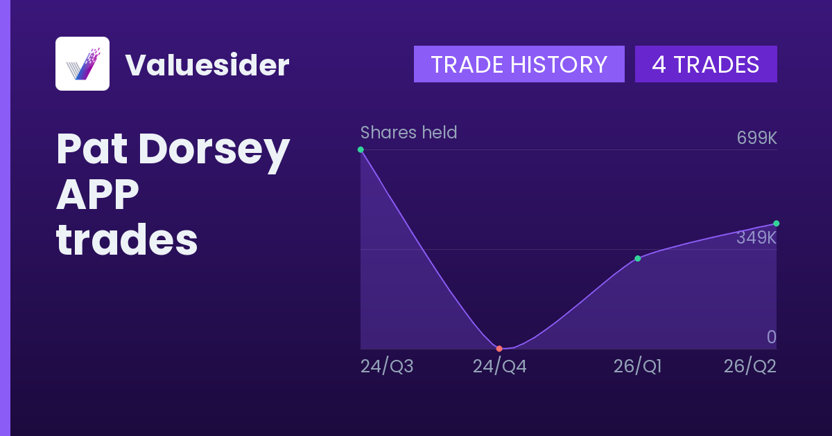 Pat Dorsey shares of APP by quarter
