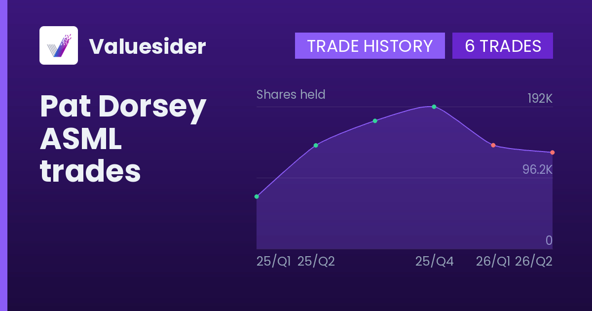 Pat Dorsey shares of ASML by quarter