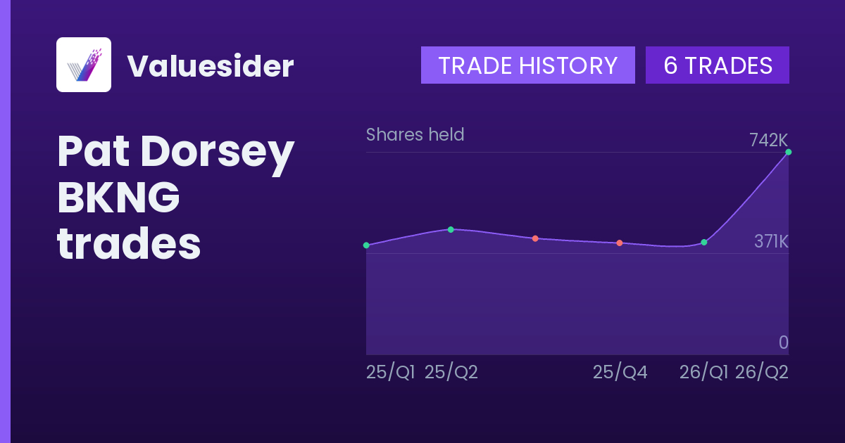 Pat Dorsey shares of BKNG by quarter