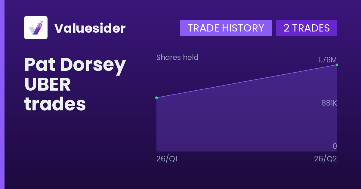Pat Dorsey shares of UBER by quarter