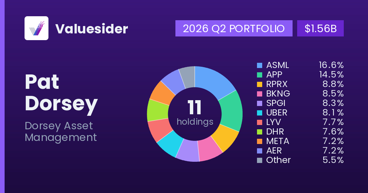 Pat Dorsey top holdings, 2026 Q2