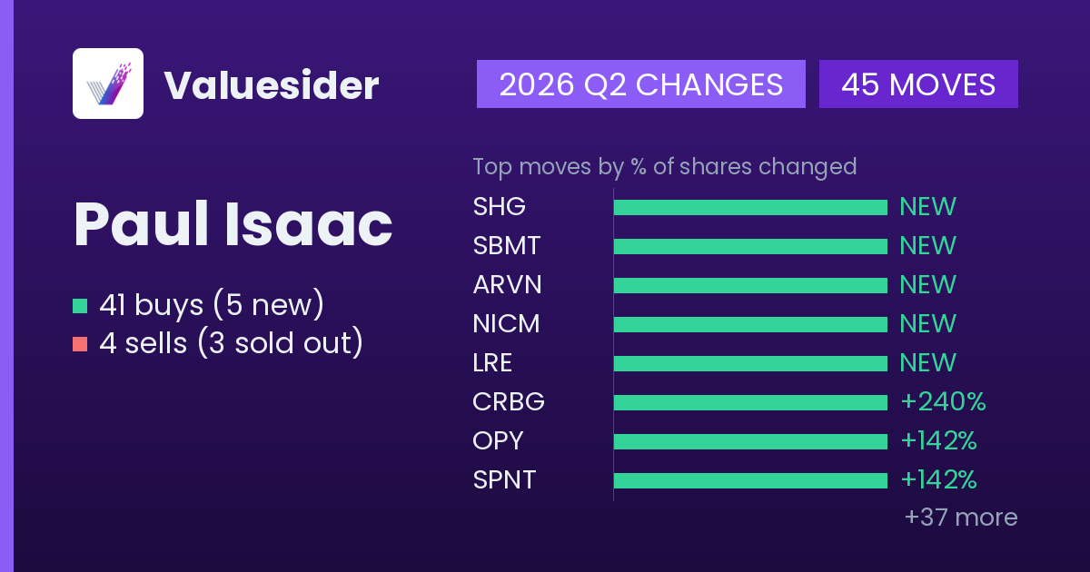 Paul Isaac buys and sells, 2026 Q2