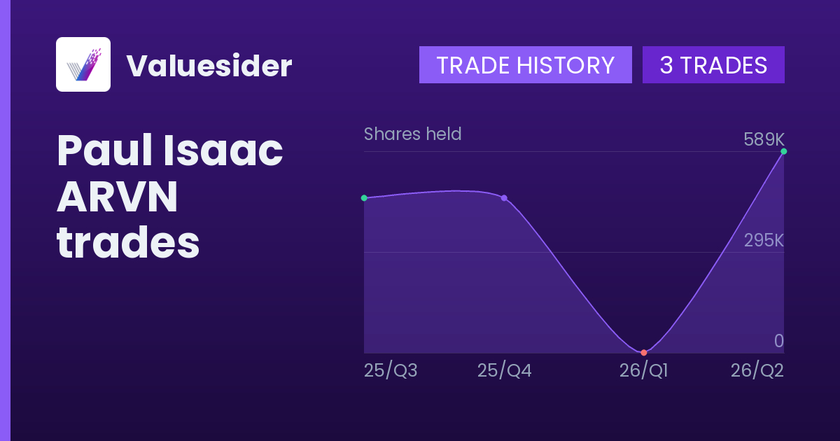 Paul Isaac shares of ARVN by quarter