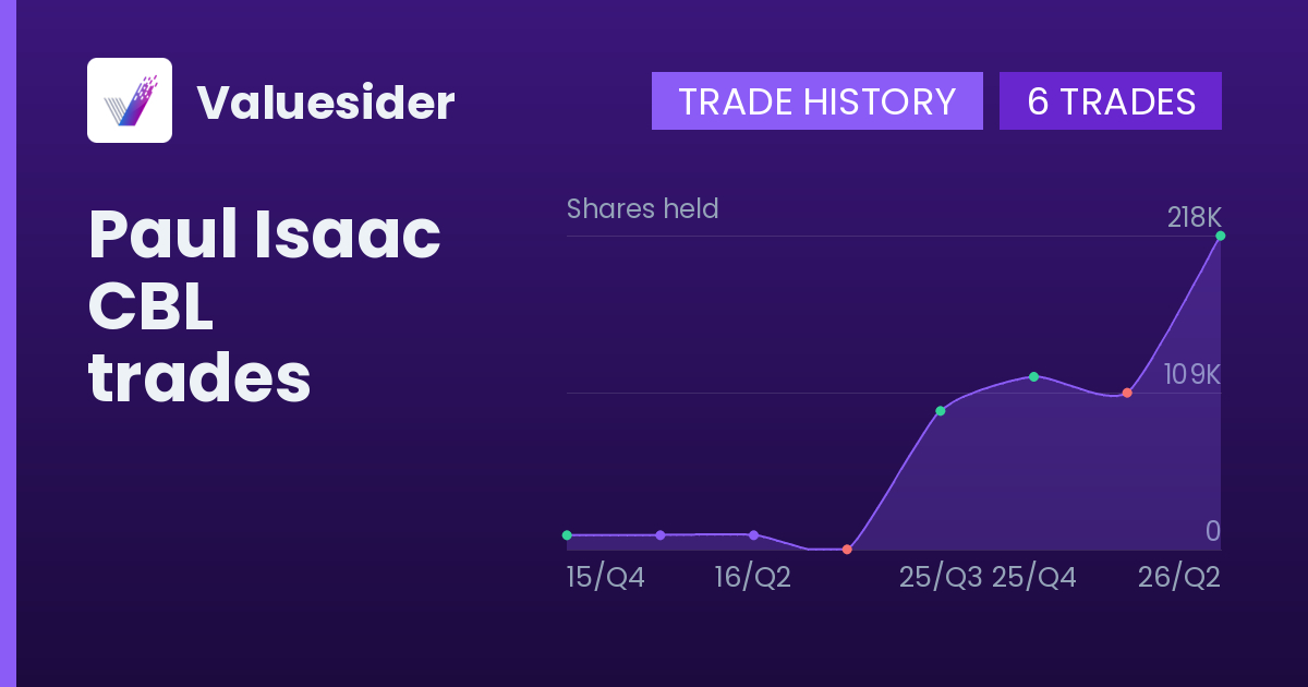 Paul Isaac shares of CBL by quarter