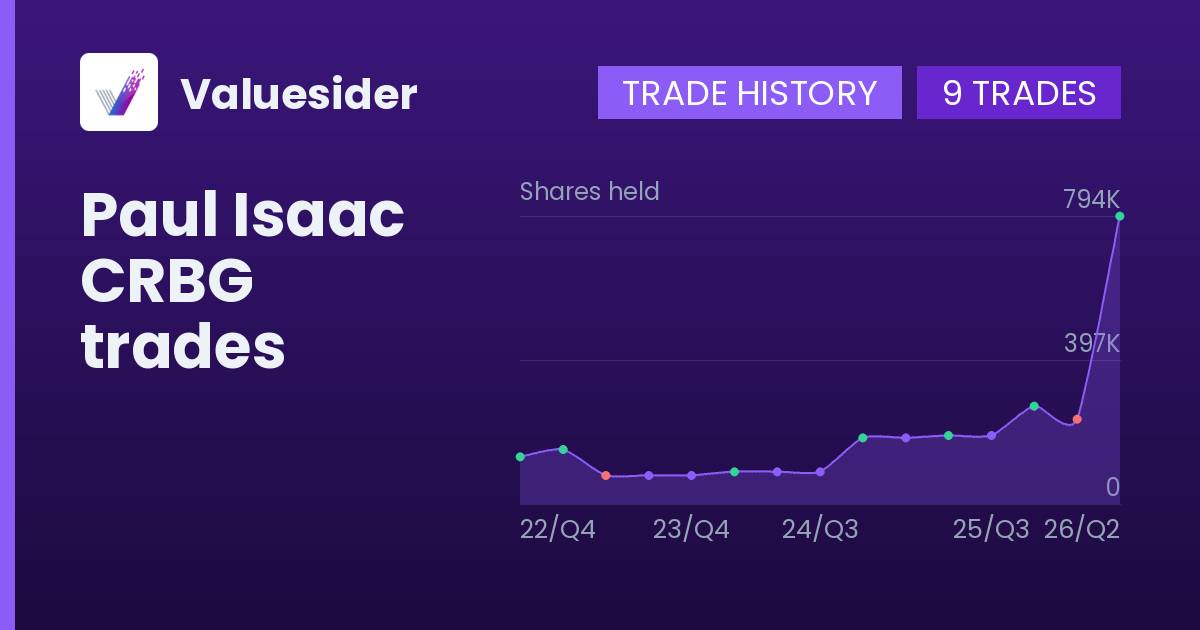 Paul Isaac shares of CRBG by quarter