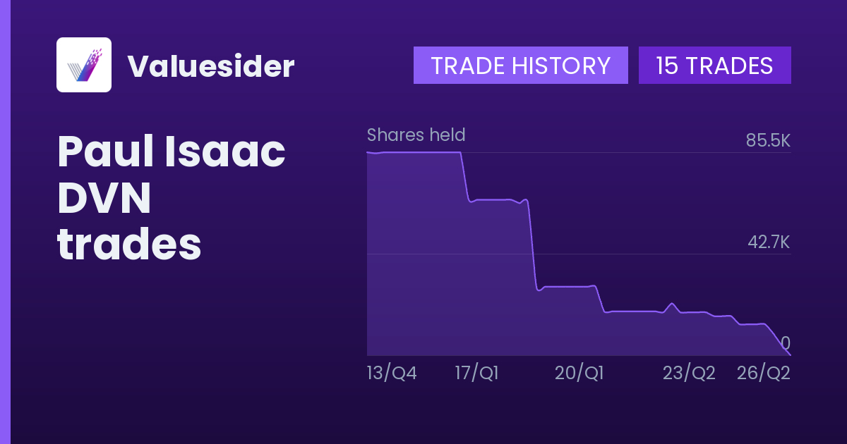 Paul Isaac shares of DVN by quarter