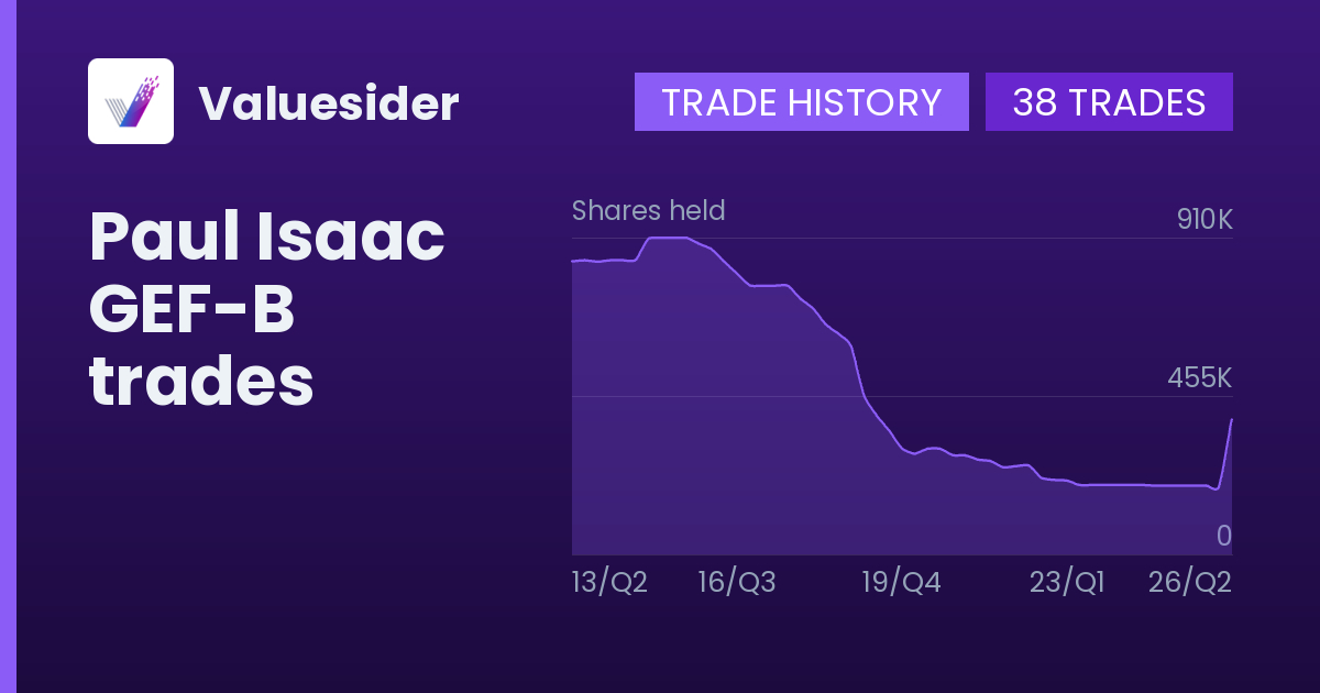 Paul Isaac shares of GEF-B by quarter