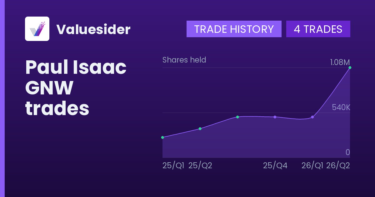 Paul Isaac shares of GNW by quarter