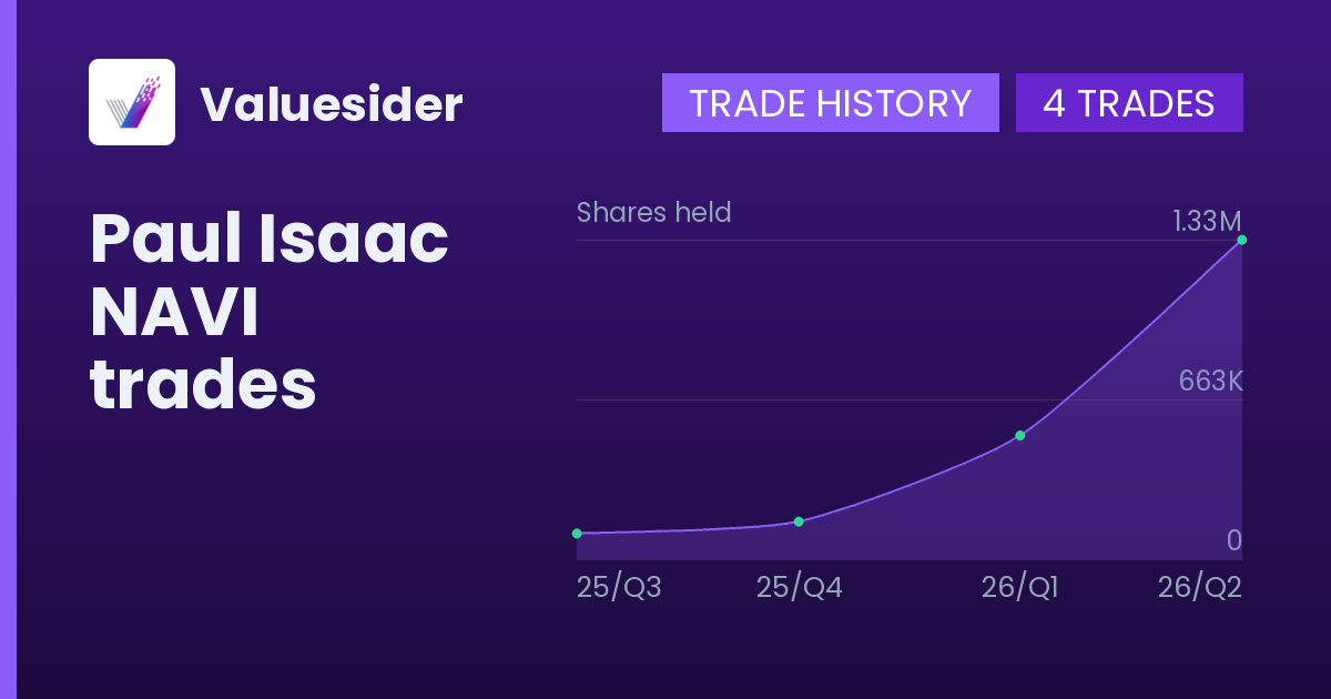 Paul Isaac shares of NAVI by quarter