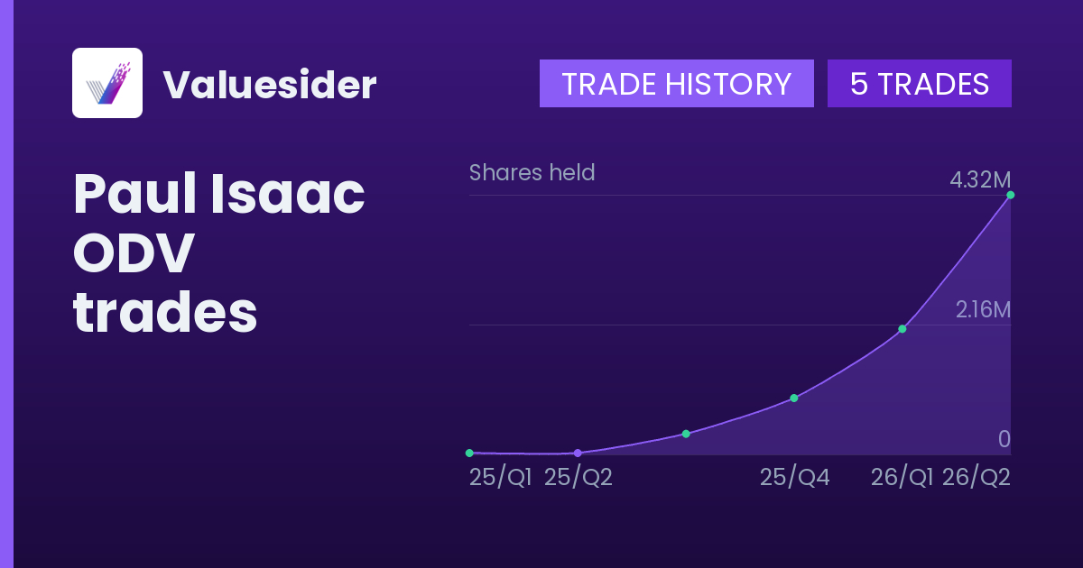 Paul Isaac shares of ODV by quarter