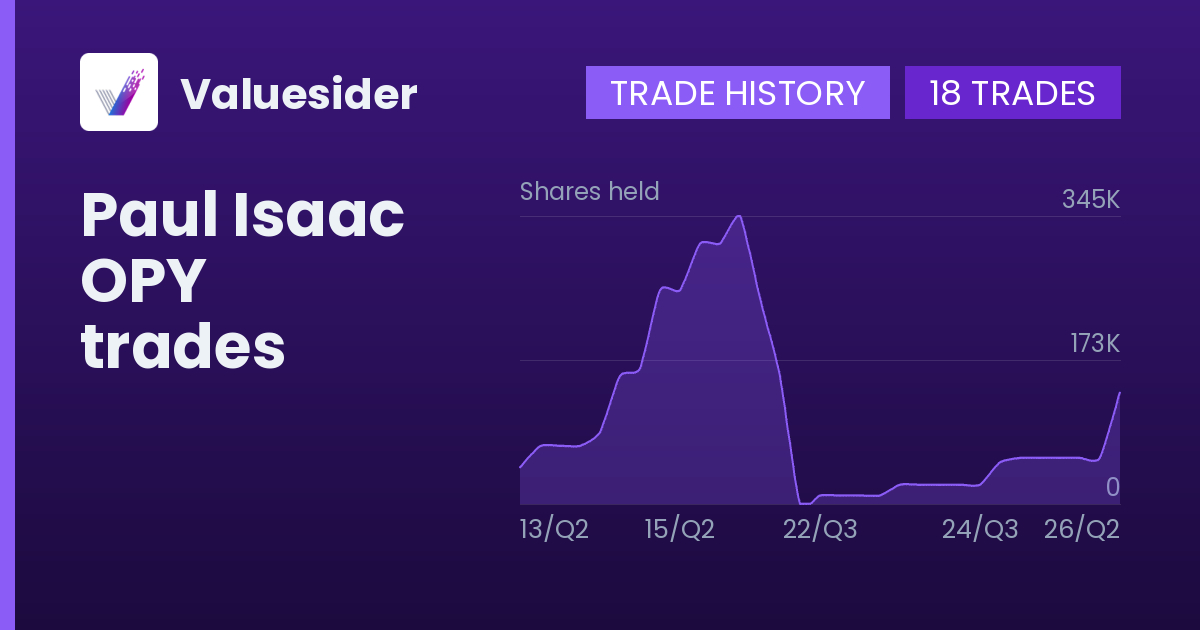 Paul Isaac shares of OPY by quarter