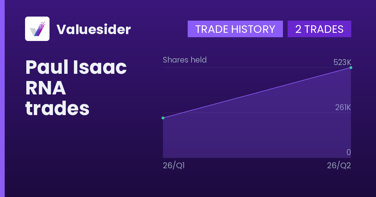 Paul Isaac shares of RNA by quarter