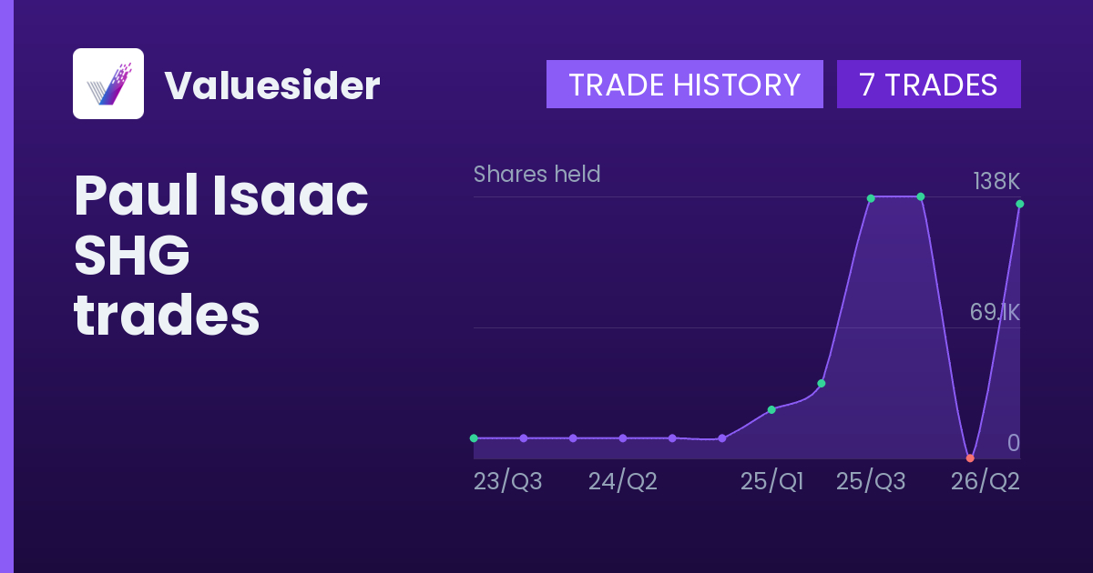 Paul Isaac shares of SHG by quarter