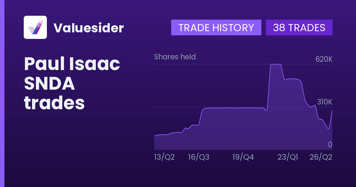 Paul Isaac shares of SNDA by quarter