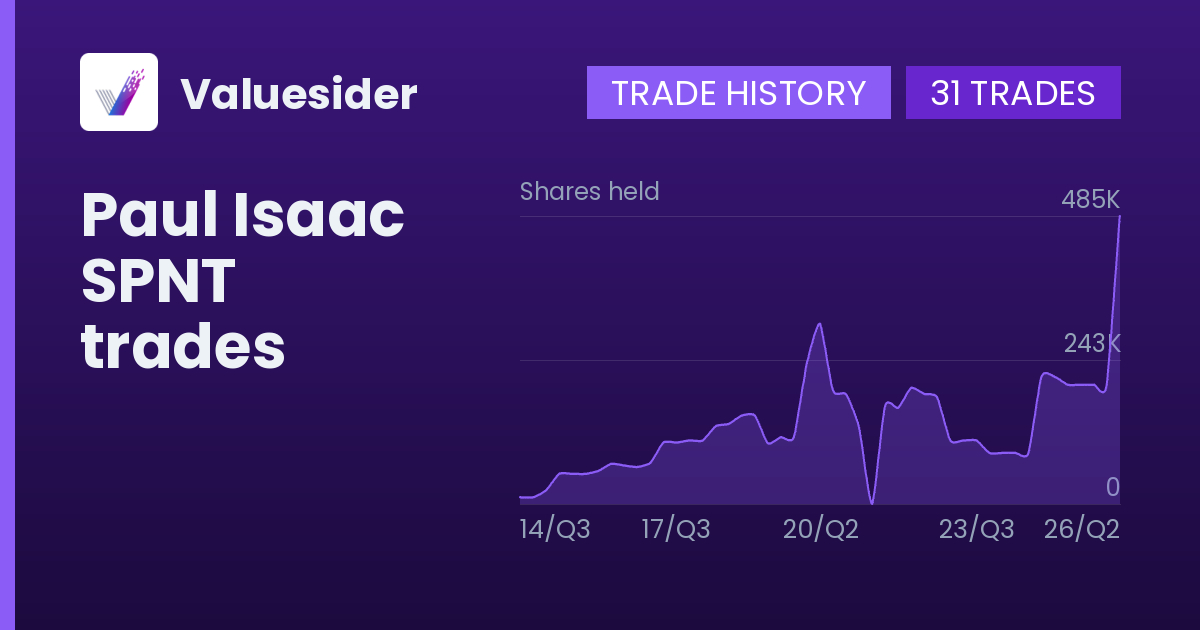 Paul Isaac shares of SPNT by quarter