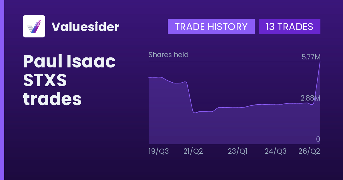 Paul Isaac shares of STXS by quarter