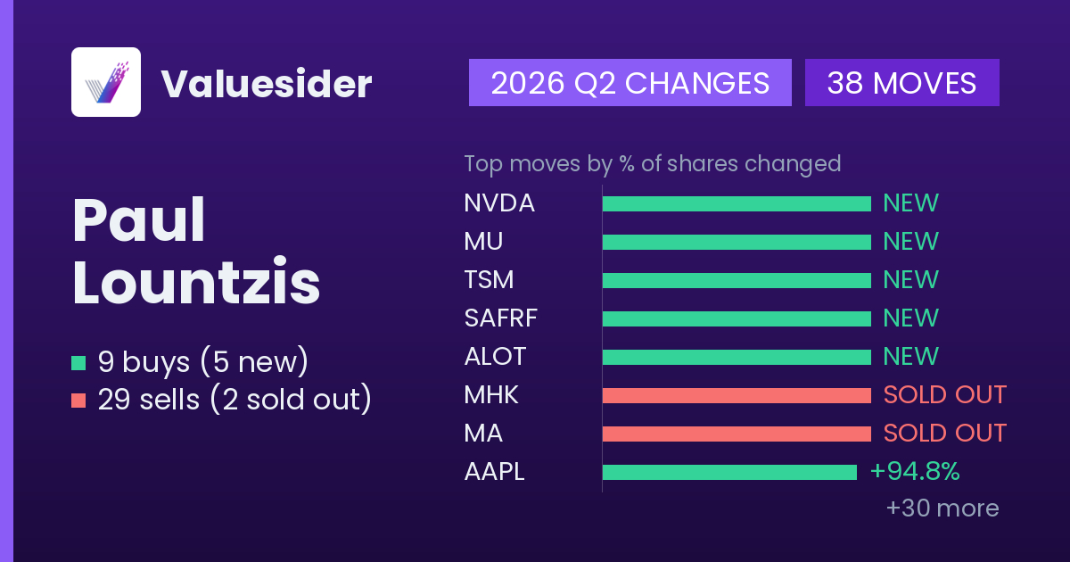 Paul Lountzis buys and sells, 2026 Q2