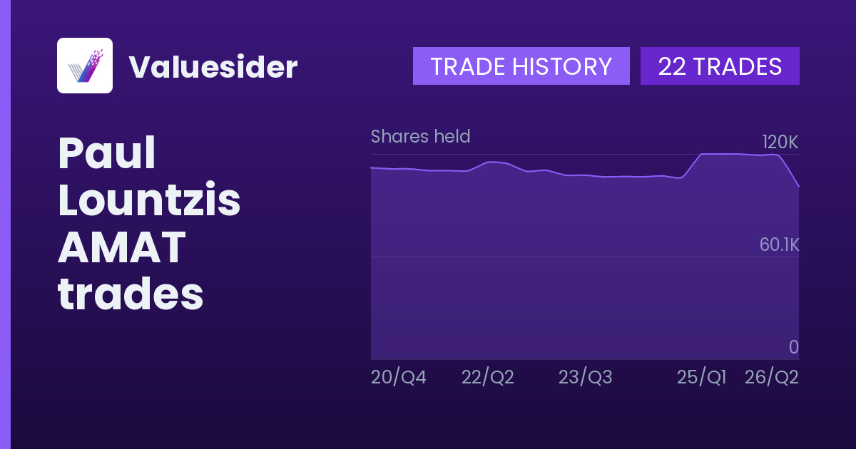 Paul Lountzis shares of AMAT by quarter