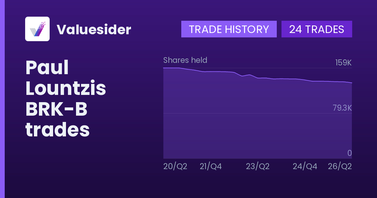 Paul Lountzis shares of BRK-B by quarter