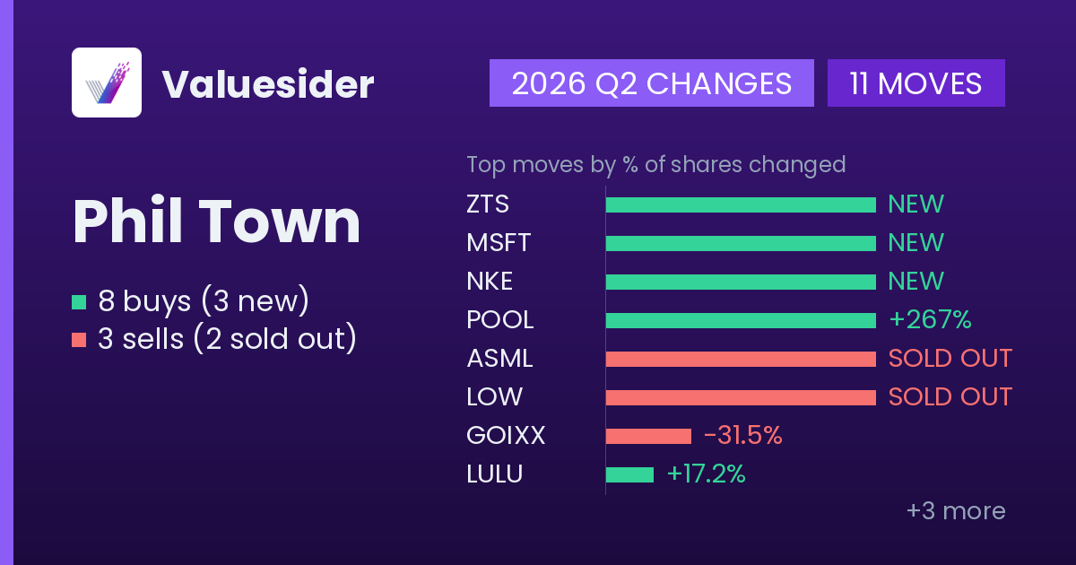 Phil Town buys and sells, 2026 Q2