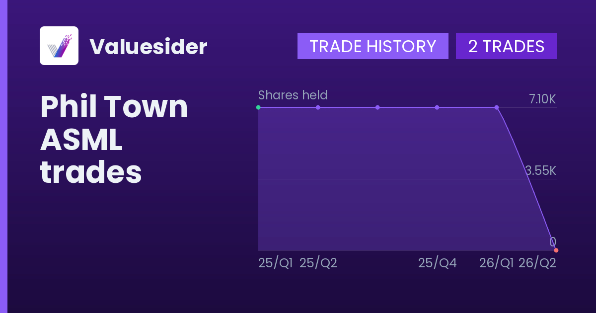 Phil Town shares of ASML by quarter