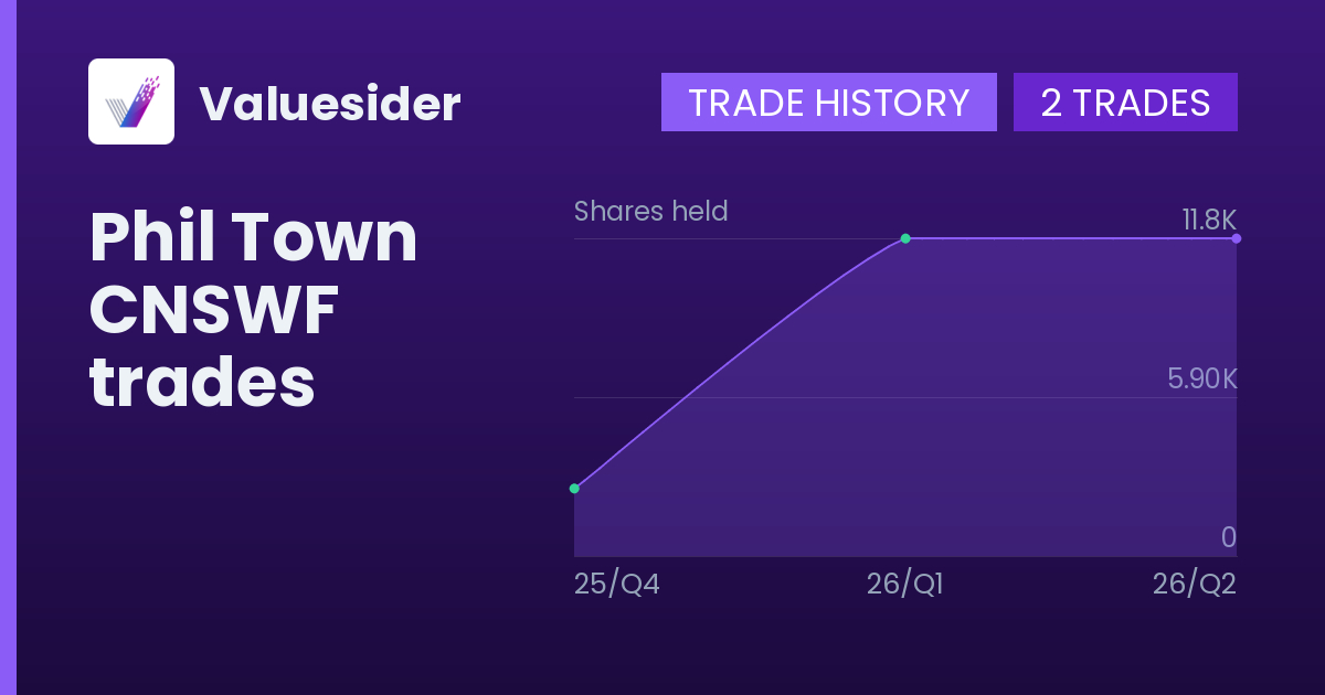 Phil Town shares of CNSWF by quarter