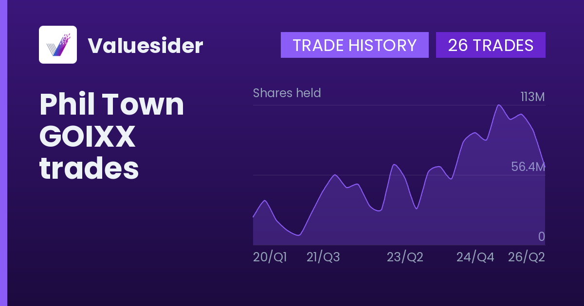 Phil Town shares of GOIXX by quarter