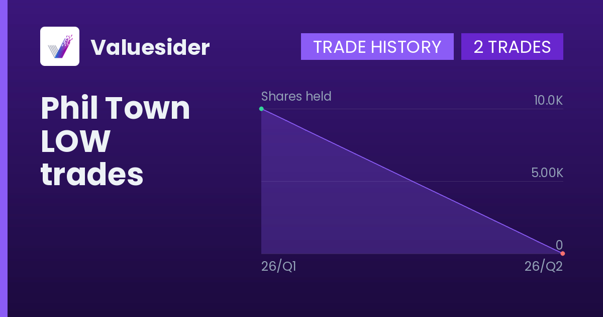 Phil Town shares of LOW by quarter