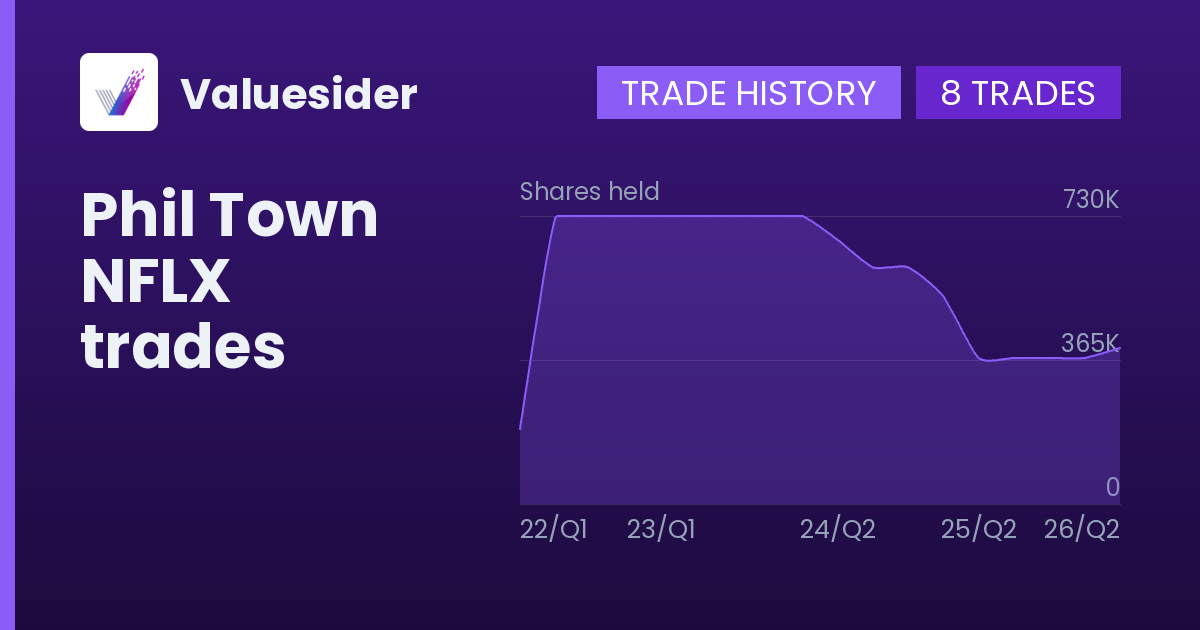 Phil Town shares of NFLX by quarter