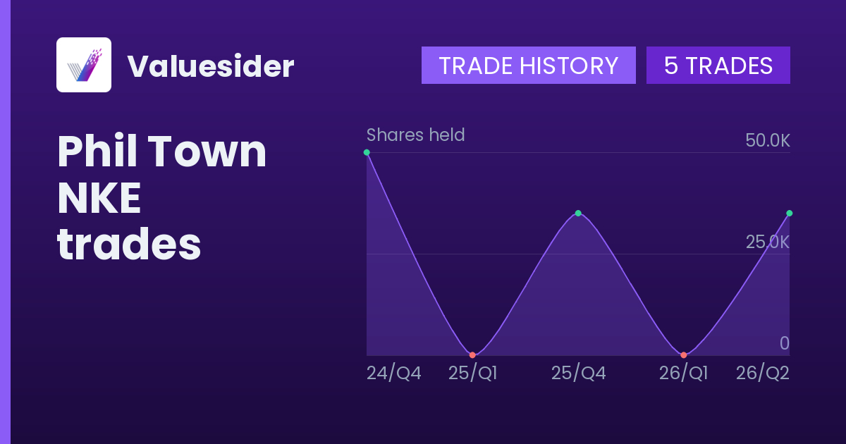 Phil Town shares of NKE by quarter