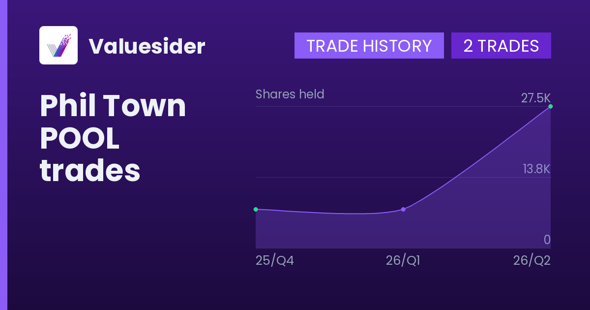 Phil Town shares of POOL by quarter