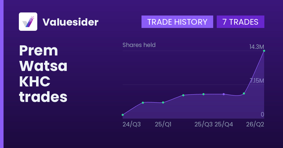 Prem Watsa shares of KHC by quarter